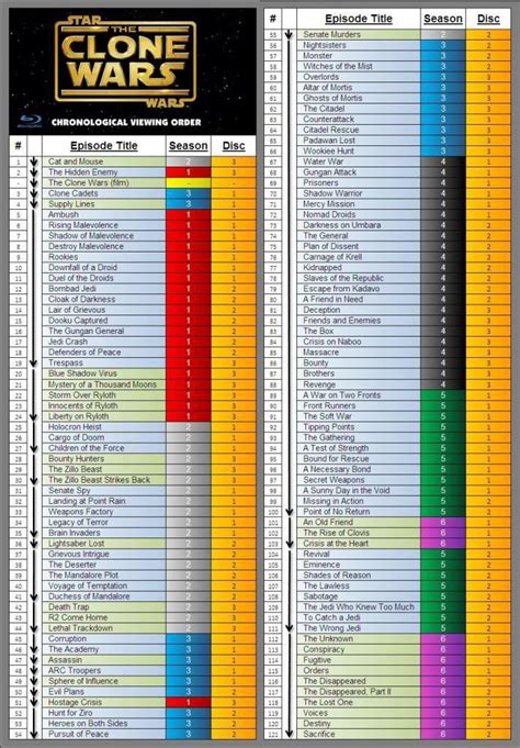 which clone wars episodes to watch|clone wars in chronological order.